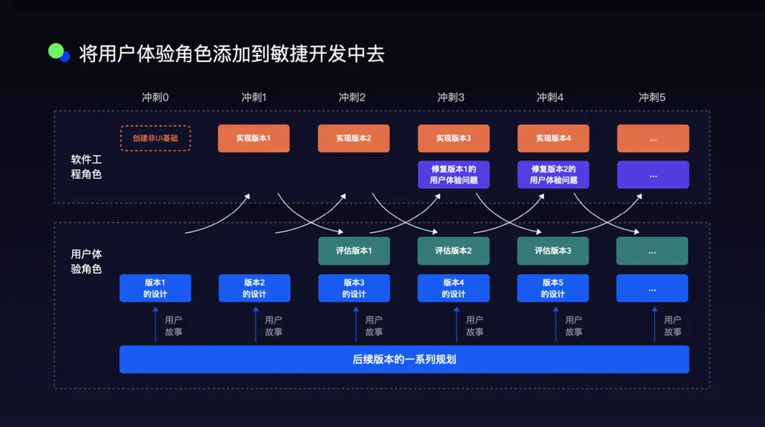 从执行到架构！2026 年设计师的价值重心变了
